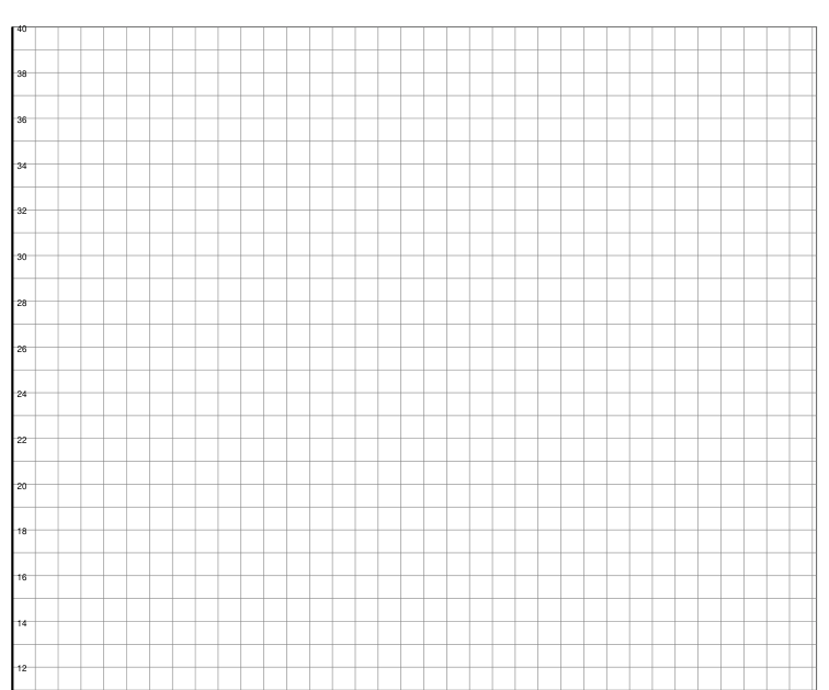 Preview of One-quadrant coordinate paper
