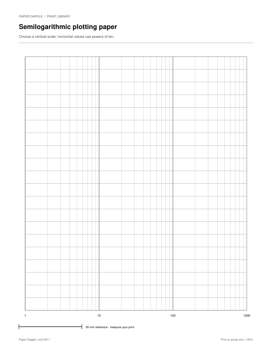 Preview of Semilogarithmic plotting paper