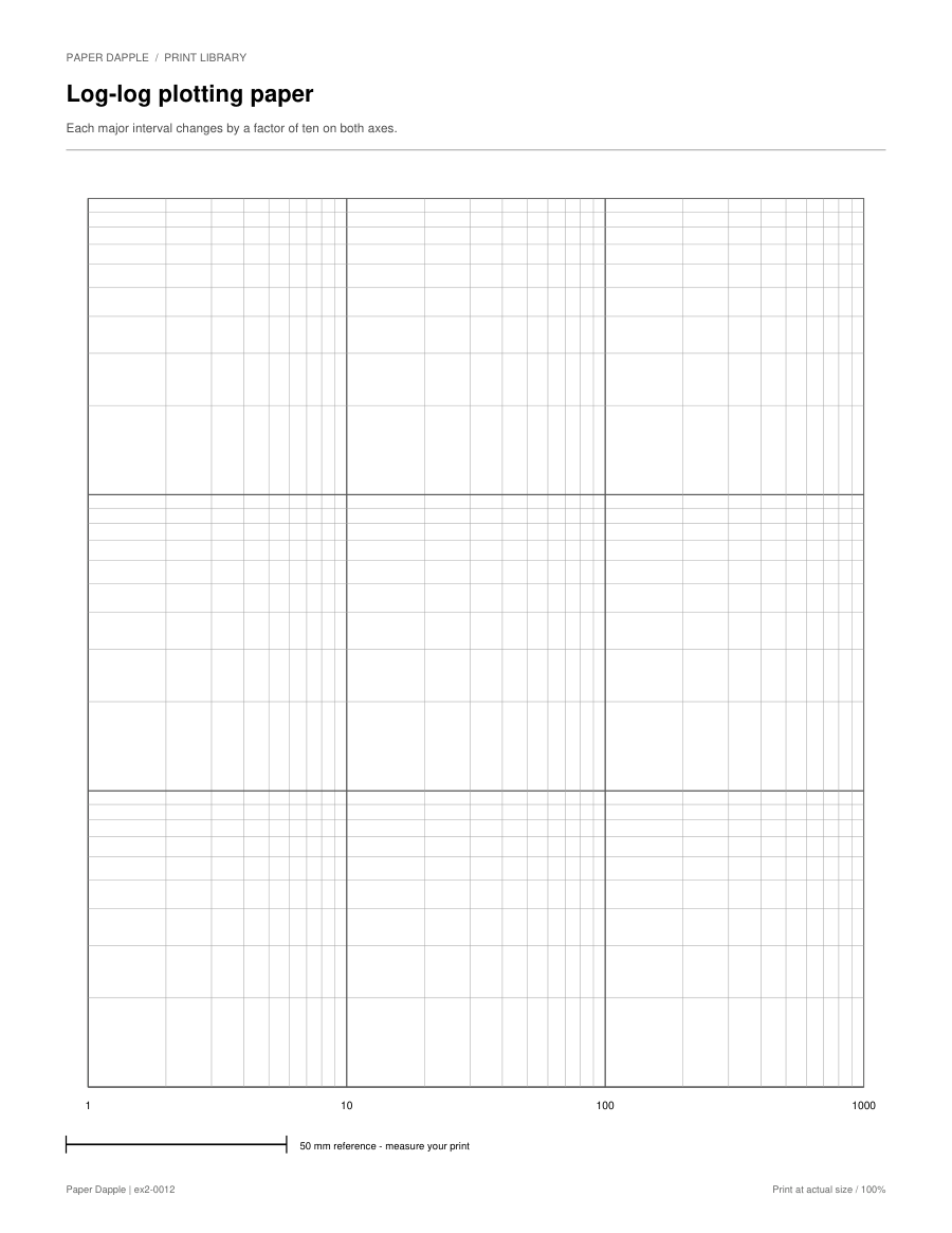 Preview of Log-log plotting paper