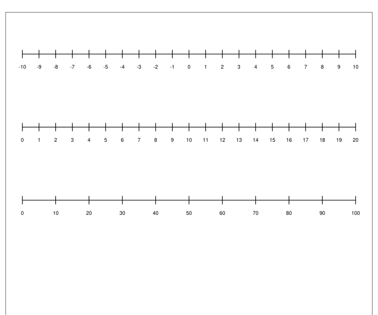Preview of Number-line working paper
