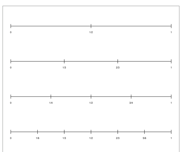 Preview of Fraction number-line paper