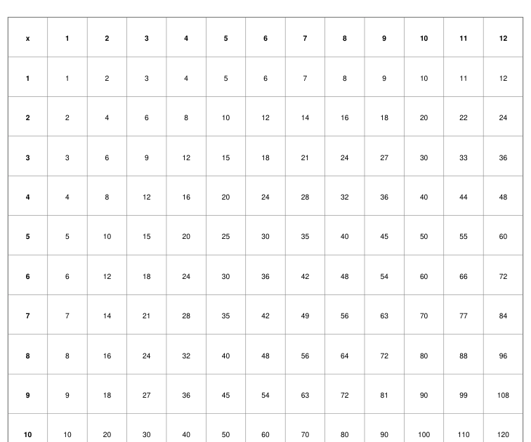 Preview of Multiplication reference grid