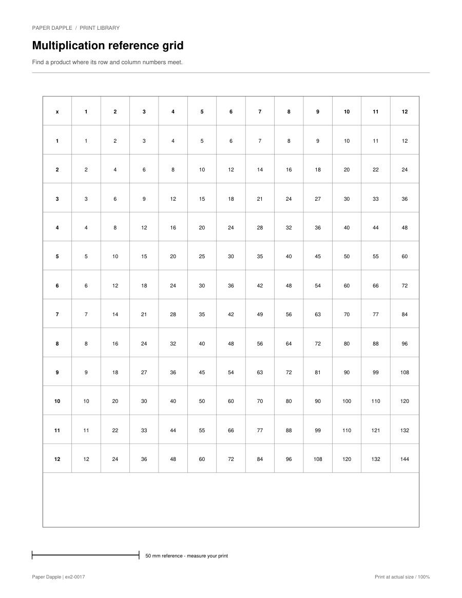 Preview of Multiplication reference grid
