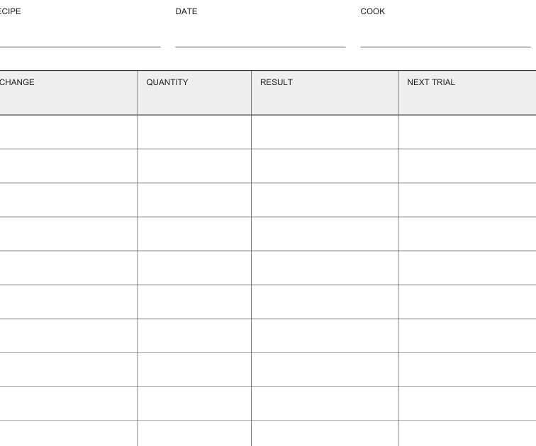 Preview of Recipe trial review sheet
