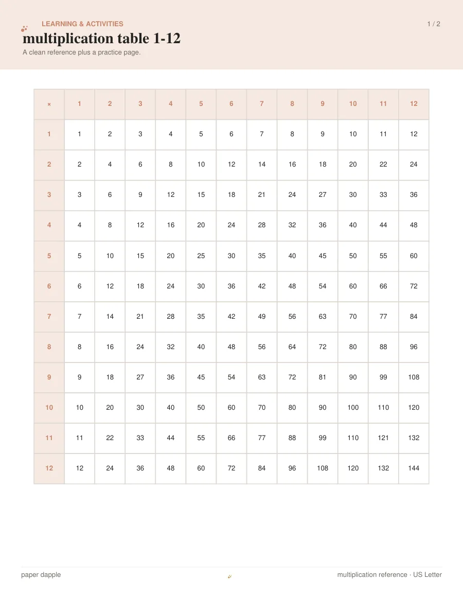 Preview of Multiplication table 1-12