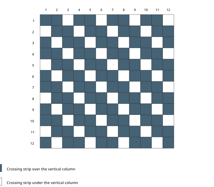 Preview of Diagonal paper weave - 2 over, 1 under