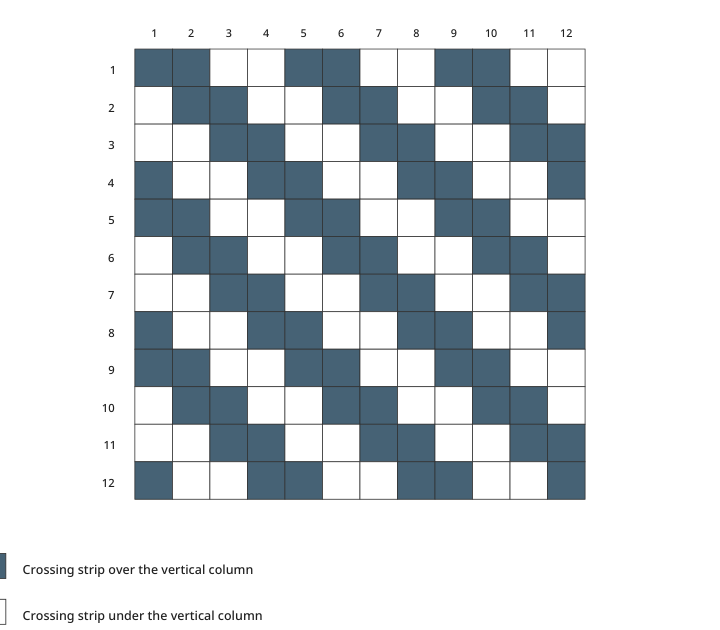 Preview of Balanced twill paper weave - 2 over, 2 under